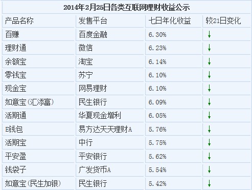 開學(xué)季:百度“百賺”理財(cái)成校園新時(shí)尚