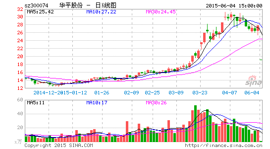 華平股份定增計劃一日游宣布放棄稱因規(guī)模太小