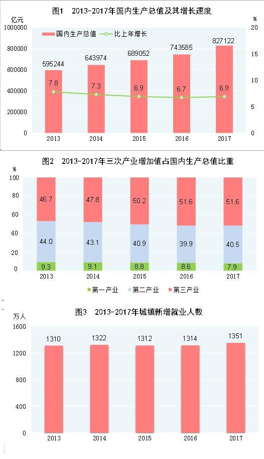 Ї(gu)^(jng)(j)Ŀ(bio){(dio)ʧI(y)2018Ŀ(bio)5.5%ԃ(ni)