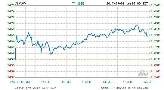 ʢA(y)Ӌ(j)(bio)500ָ(sh)׌2400c(din)