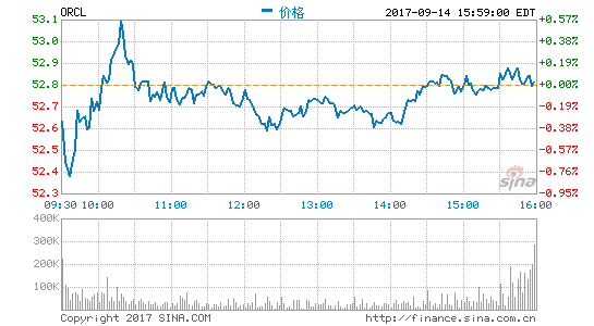 ׹Ĺһؔؔ󣺃ͬ21%