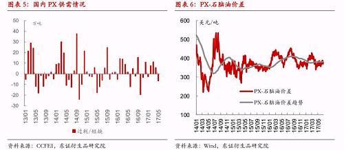 LځfʮҎ(gu)PXԽo65%-70%ĿˣHF(xin)еĮa(chn)a(chn)h_ɵ˲١ǧfһwĿӋճЇ(ni)PTAI(y)ķeOԺܸһPX͌ͨa(chn)I(y)朷ɢLUaa(chn)Ʒһı׶һҲЫ@ȡ(wn)ԭϵďpСهPX½ӋڼMPע̶Ⱥܸߵɽѫ@˜пƟ_AӋM댍|(zh)OʯͺRĿͶa(chn)ĿԺܸ2019_ʼPXĿm(x)Ͷa(chn)PXa(chn)ܴጷţPXMهȽ͵ͬrҲζЈPXa(chn)^ʣì܌ӄ䌦rě_ǲСUPXrеĉ͹@